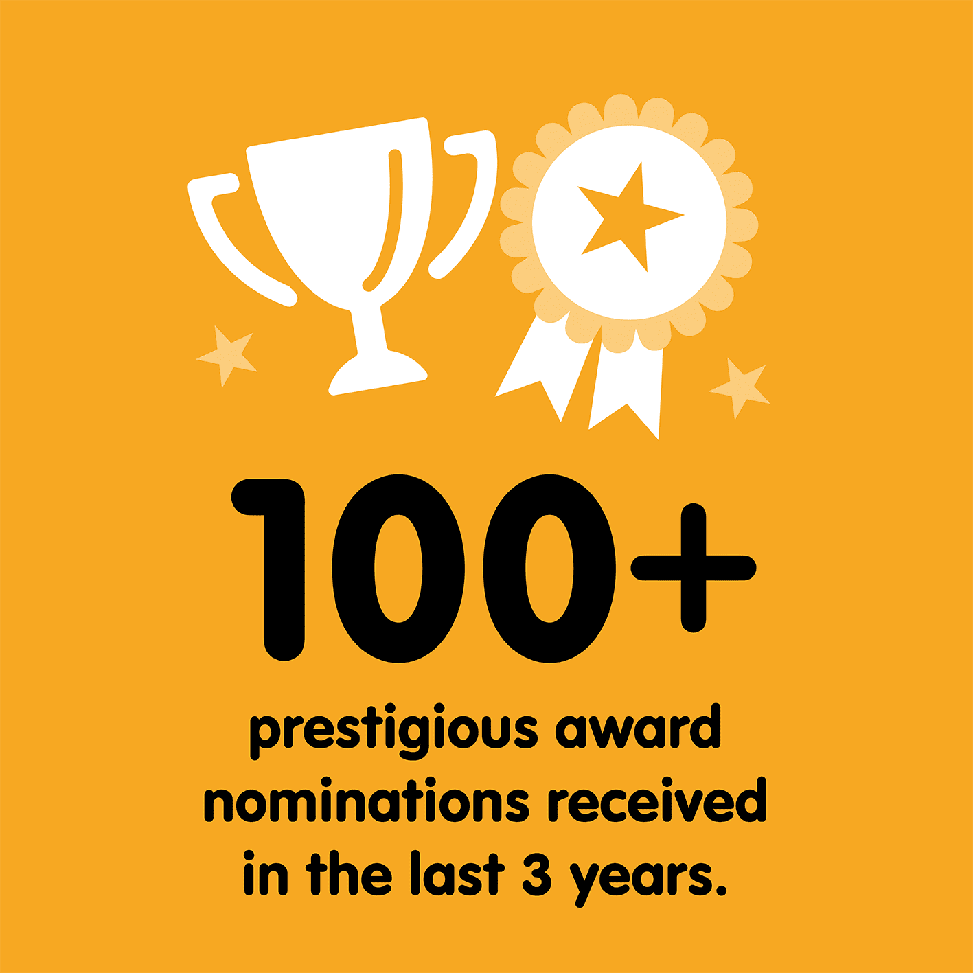 100+ prestigious award nominations received in the last 3 years